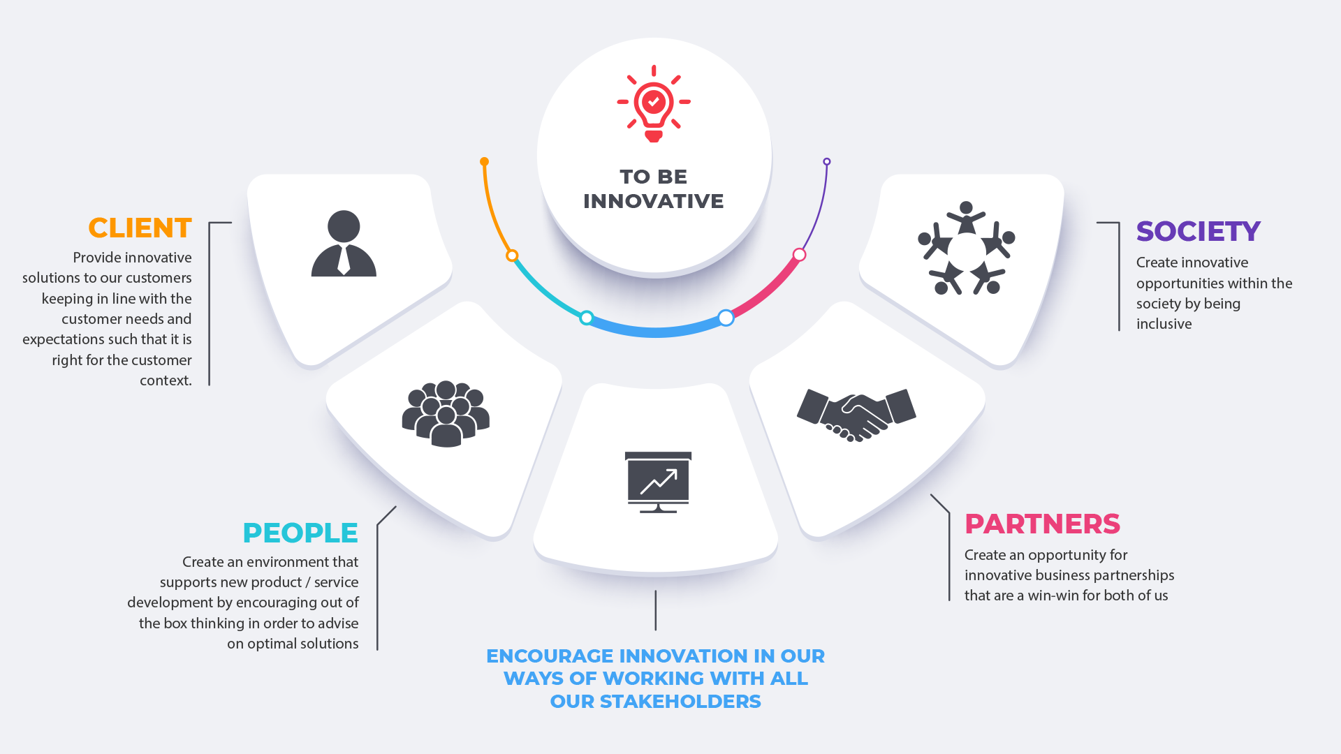 to-be-innovetive