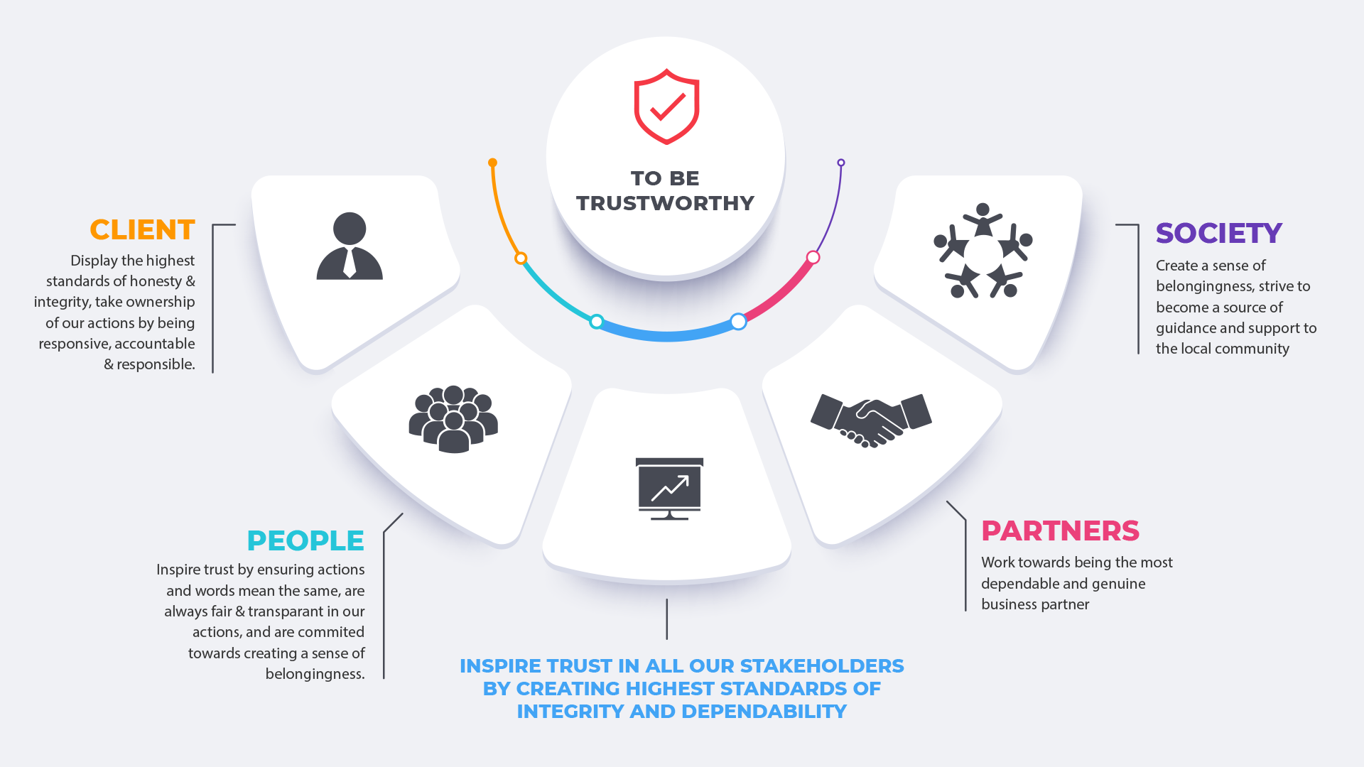 to-be-trustworthy