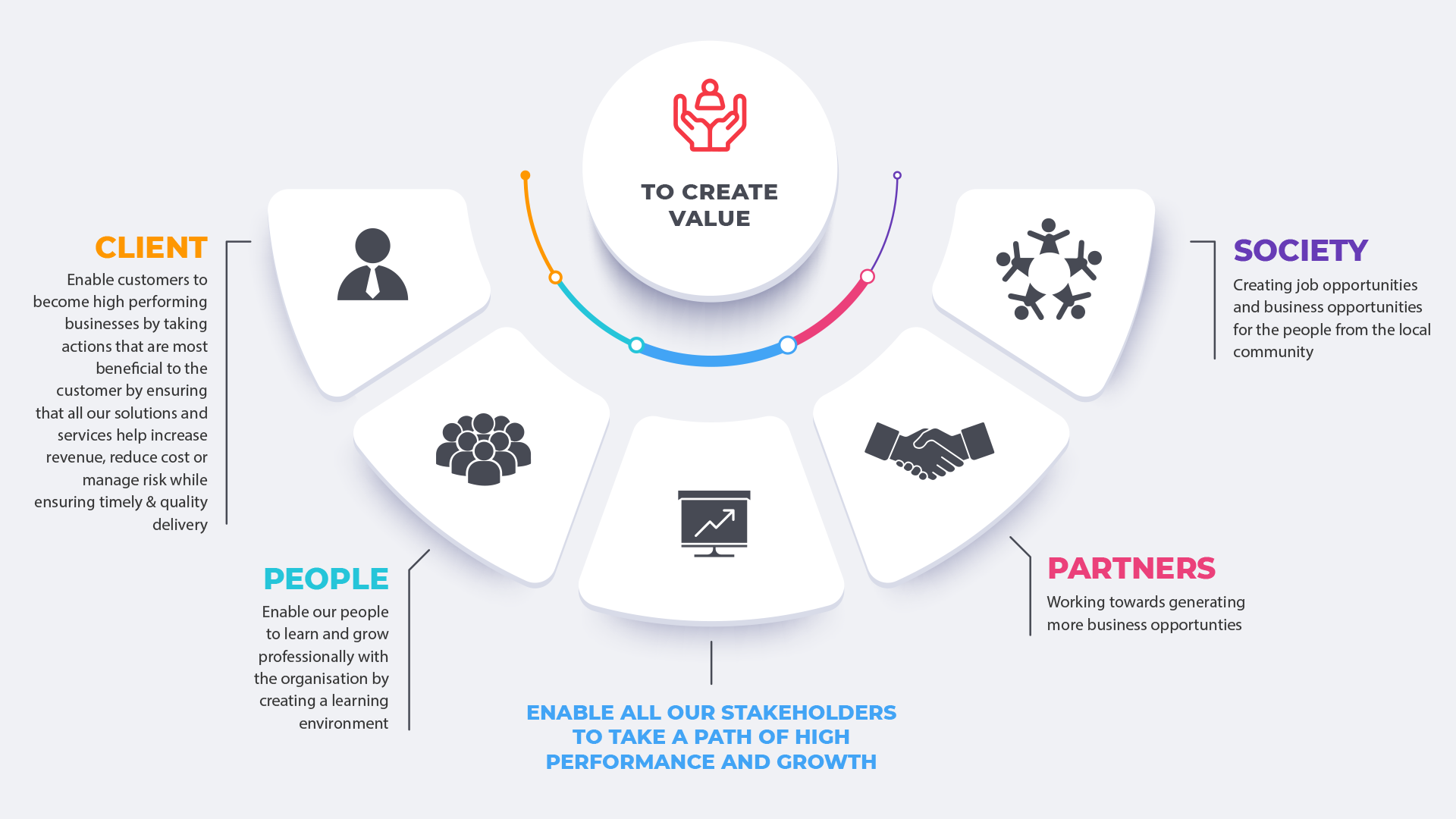 to-create-value